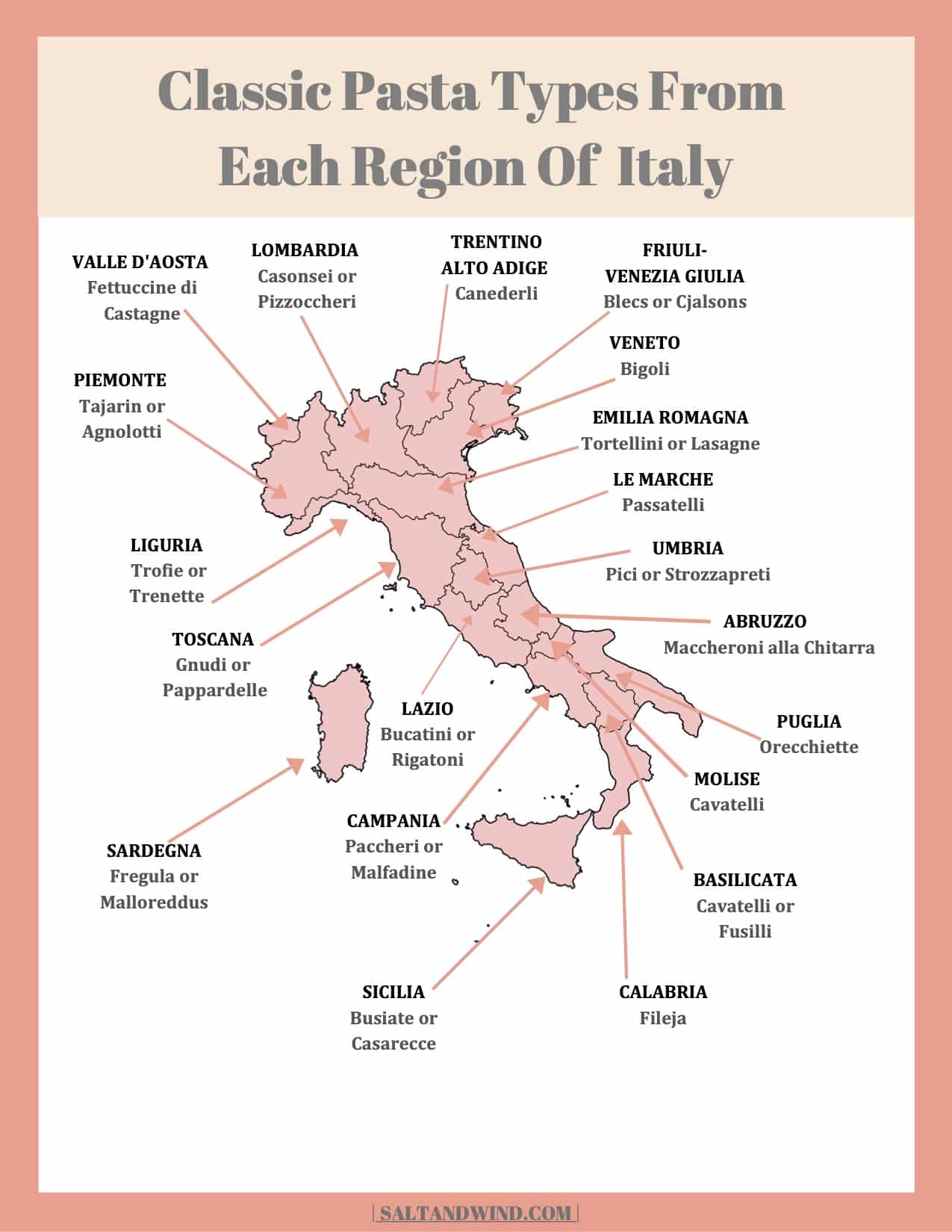 Italian Pasta Shapes By Region
